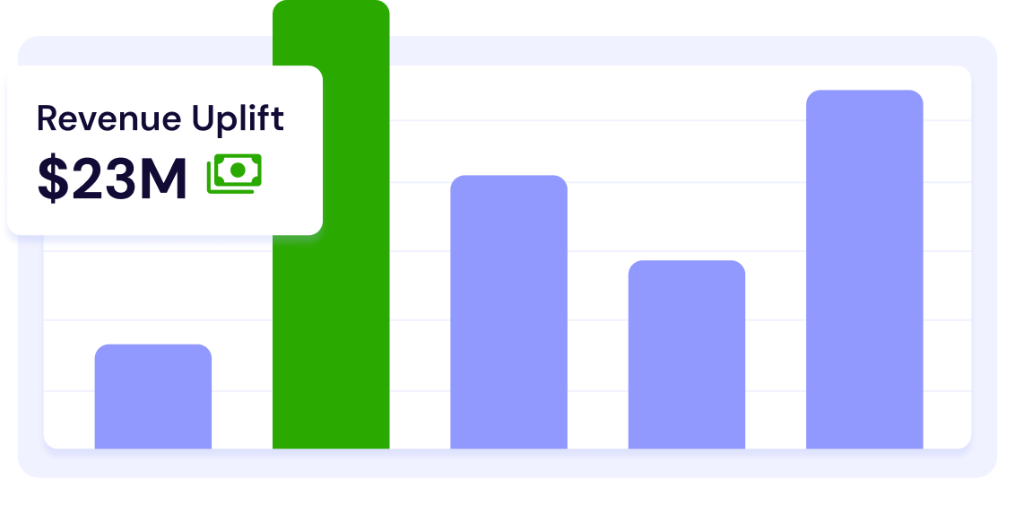 Revenue uplift bar chart showing $23M